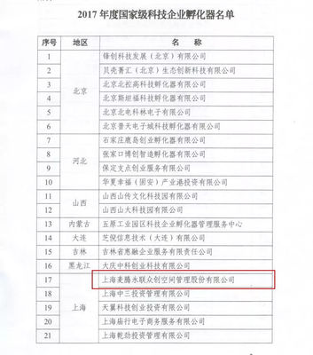喜報(bào)雙黃蛋 麥騰孵化器榮膺國家級雙料認(rèn)證，科技企業(yè)孵化與創(chuàng)新創(chuàng)業(yè)生態(tài)再攀高峰
